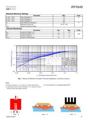 IRF6648PBF datasheet.datasheet_page 3