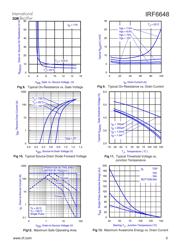 IRF6648TR1 datasheet.datasheet_page 5