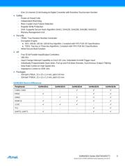 DM320114 datasheet.datasheet_page 3