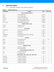 DM320114 datasheet.datasheet_page 5