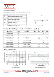 ESD3V3D9-TP datasheet.datasheet_page 2