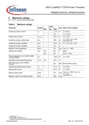 IPP65R310CFDAAKSA1 datasheet.datasheet_page 4