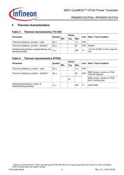 IPP65R310CFDAAKSA1 datasheet.datasheet_page 5