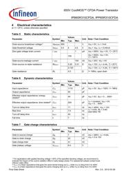 IPP65R310CFDAAKSA1 datasheet.datasheet_page 6