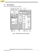 MCIMX257CJM4AR2 datasheet.datasheet_page 5