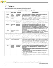 MCIMX257CJM4AR2 datasheet.datasheet_page 6