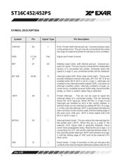 ST16C452CJ68-F 数据规格书 4