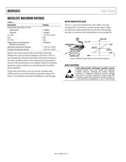 ADXRS642BBGZ datasheet.datasheet_page 4