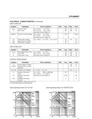 STP19N06 datasheet.datasheet_page 3