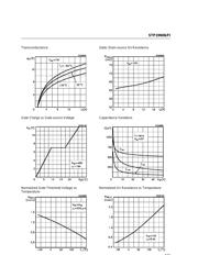 STP19N06 datasheet.datasheet_page 5