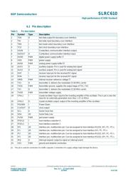 SLRC61002HN datasheet.datasheet_page 4