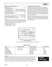 AD8010ARZ datasheet.datasheet_page 3