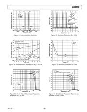 AD8010AR datasheet.datasheet_page 5