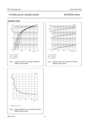 BAT854W,115 datasheet.datasheet_page 4