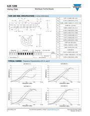 ILB1206ER301V datasheet.datasheet_page 2