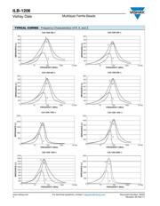 ILB1206ER301V datasheet.datasheet_page 4