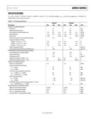 AD9963BCPZ datasheet.datasheet_page 3