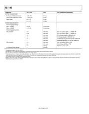 AD7192BRUZ datasheet.datasheet_page 6