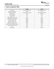 BQ25892RTWT datasheet.datasheet_page 4