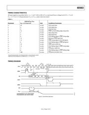 AD5663ARMZ-REEL7 datasheet.datasheet_page 5