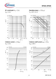 BFN26 datasheet.datasheet_page 4