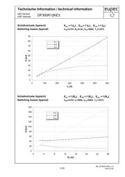 DF300R12KE3 数据规格书 6