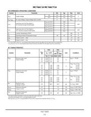 MC74ACT14 datasheet.datasheet_page 2