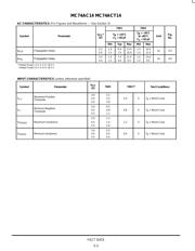 MC74ACT14 datasheet.datasheet_page 3