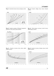 STTH506DTI datasheet.datasheet_page 3