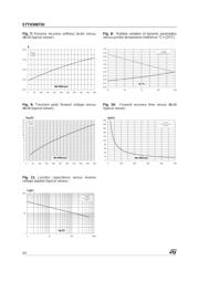 STTH506DTI datasheet.datasheet_page 4