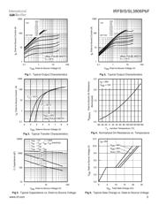 IRFS3806TRLPBF 数据规格书 3
