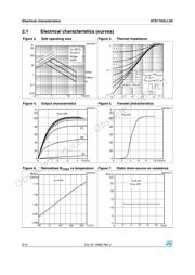 STS11N3LLH5 datasheet.datasheet_page 6