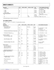 ADG5212 datasheet.datasheet_page 6