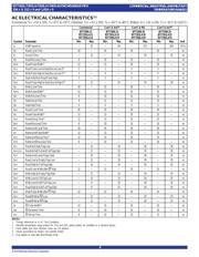 7201LA35SO8 datasheet.datasheet_page 4