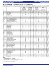 7201LA35SO8 datasheet.datasheet_page 5