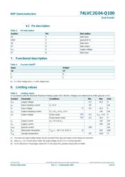 74LVC2G04GV-Q100 datasheet.datasheet_page 4