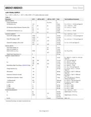 ADG5421BCPZ-RL7 datasheet.datasheet_page 4