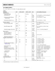 ADG5421BCPZ-RL7 datasheet.datasheet_page 6