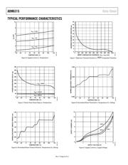 ADM6315-29D2ART-RL datasheet.datasheet_page 6