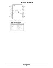 MC100EL04DG datasheet.datasheet_page 2