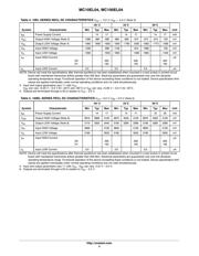 MC100EL04DG datasheet.datasheet_page 4