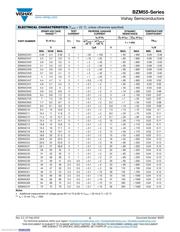 BZM55C6V8-TR3 datasheet.datasheet_page 2