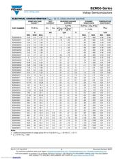 BZM55C6V8-TR3 datasheet.datasheet_page 3