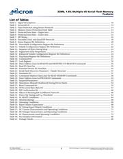 N25Q032A11EF640F datasheet.datasheet_page 5