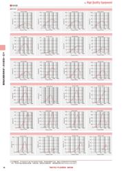 FBMH1608HL331-TV datasheet.datasheet_page 4