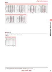 FBMJ3216HS480NTV datasheet.datasheet_page 5