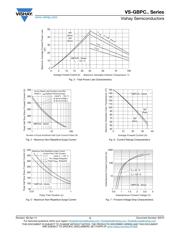 VS-GBPC3506W datasheet.datasheet_page 3