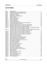 STM32F207ZGT6W datasheet.datasheet_page 5