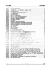 STM32F207ZGT6W datasheet.datasheet_page 6