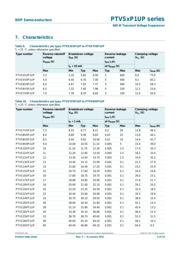 PTVS3V3P1UP,115 datasheet.datasheet_page 5